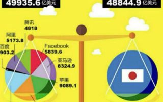 telegram读书群,得到2019