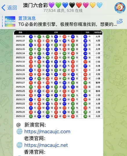 telegram六合彩群，澳门六合彩