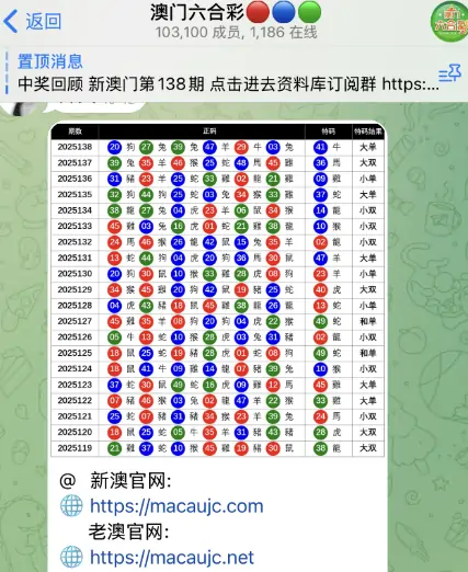 电报六合彩群，澳门六合彩