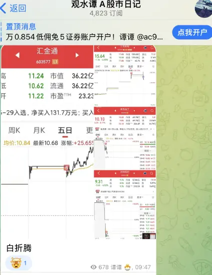 电报股票群，A股市日记